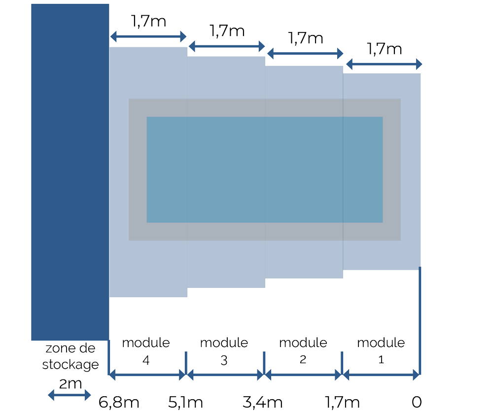 Plan de l'abri de piscine