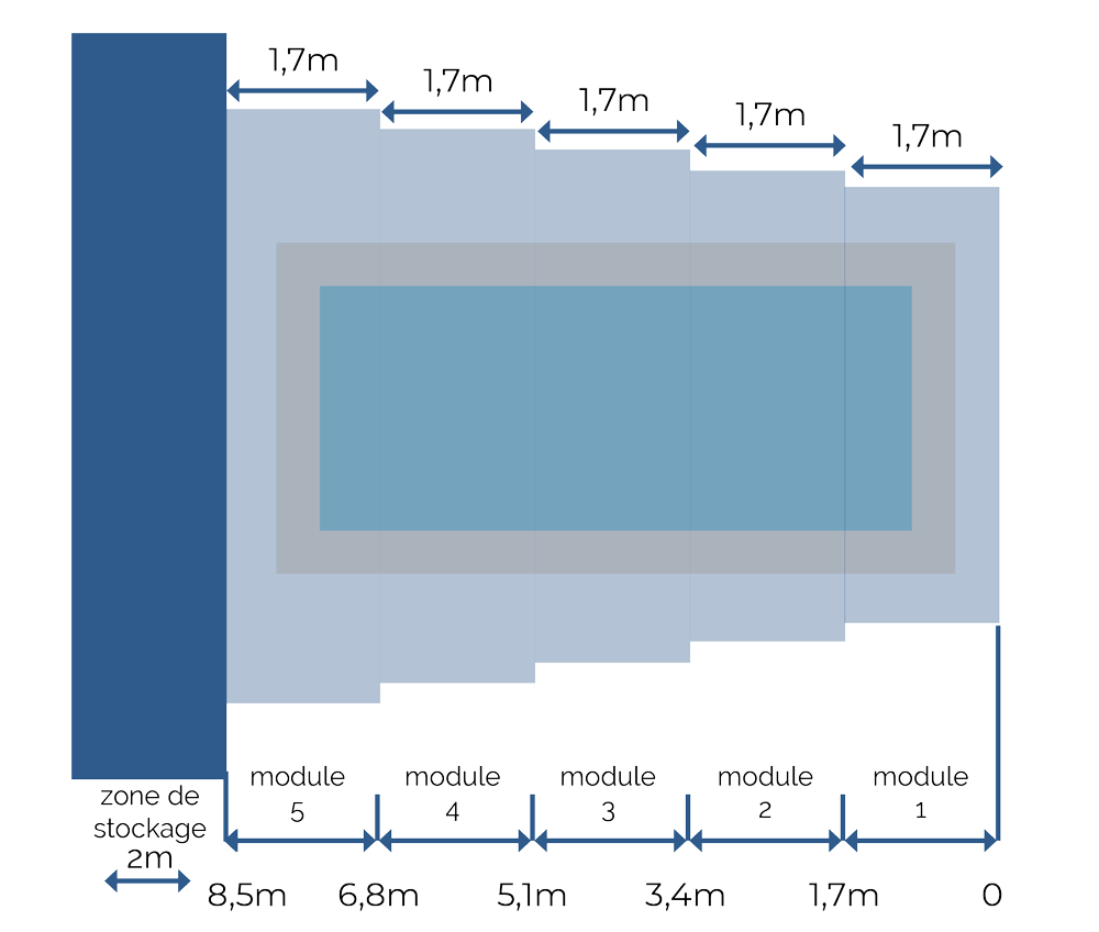 Plan de l'abri de piscine